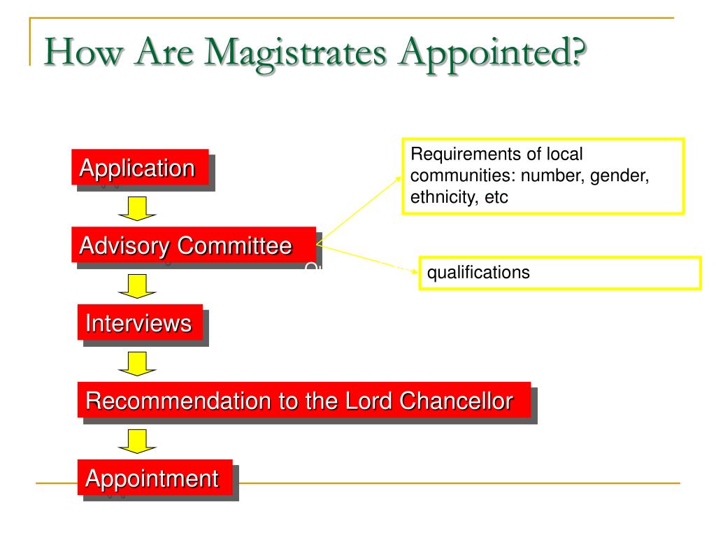 PPT Chapter 9 Justice And The Law PowerPoint Presentation Free PPT Chapter 9 Justice And The Law PowerPoint Presentation Free