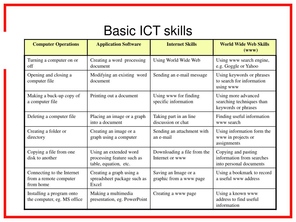 Computer process information. ICT skills что такое. Computer skills английский. Computer skills примеры. Бейсик Скиллс.
