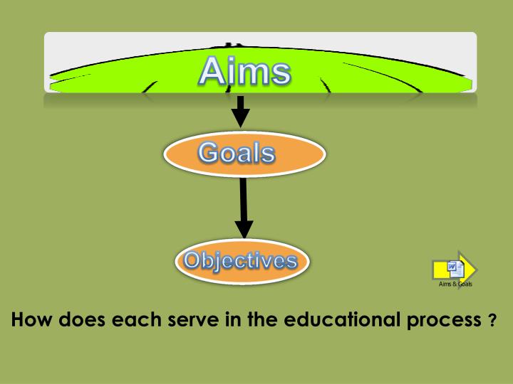PPT Educational Aims Goals & Objectives PowerPoint Presentation ID