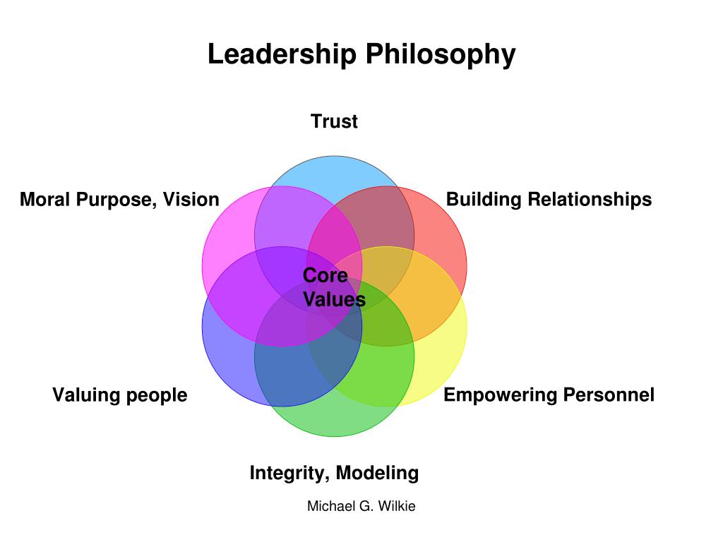 PPT Leadership Philosophy PowerPoint Presentation Free Download ID 