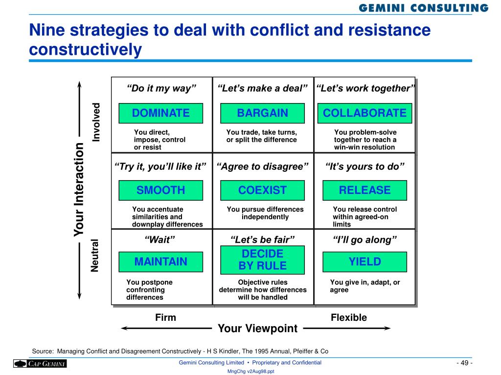 Total conflict resistance чит. Тотал конфликт резистанс. Total Conflict: Resistance карта. Тотал конфликт резистанс карта. Dealing with Resistance.