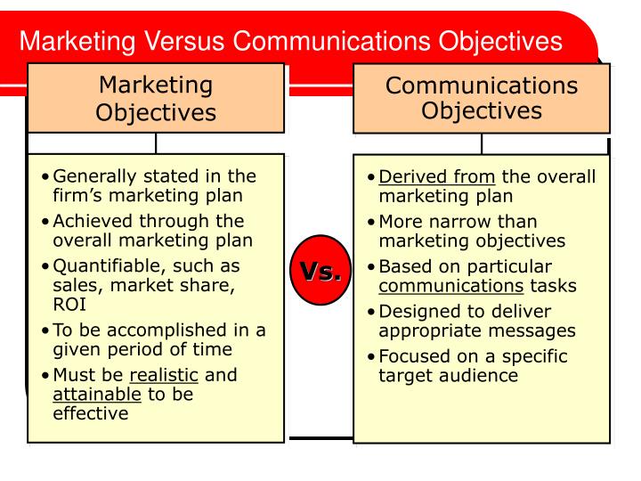 Objectives and Role of Advertising in Communication