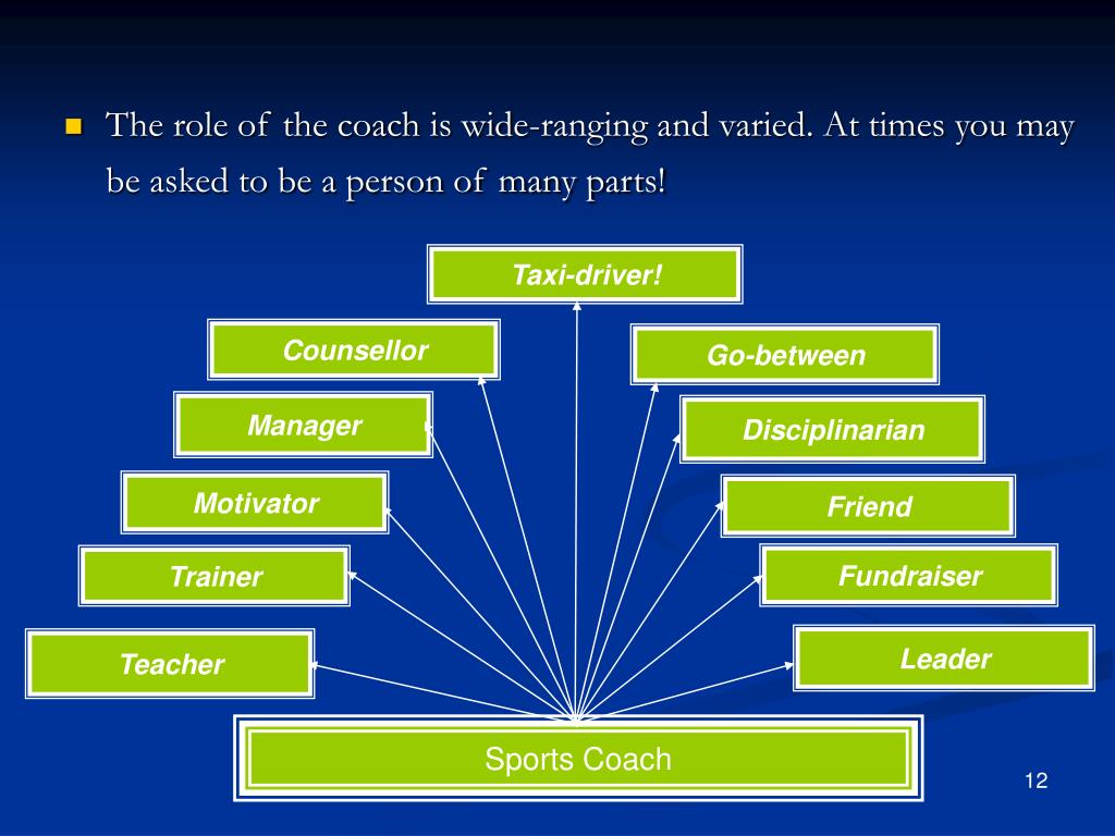 role-of-a-sports-coach-powerpoint-template-ppt-slides