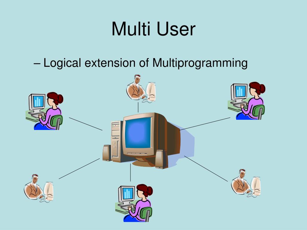 New user system. Multi user. Multi user Multi tasking. Мульти системы dialog. Multi-user фото.
