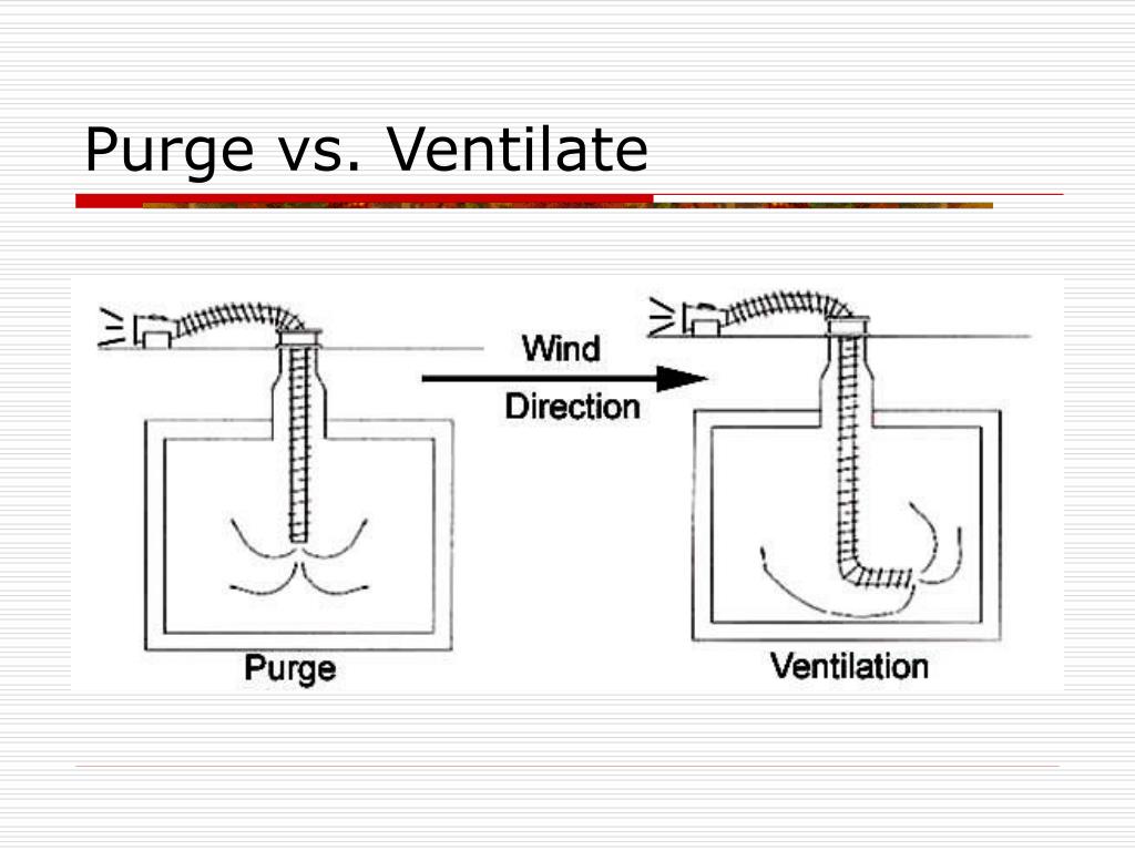 Ppt confined spaces 29 cfr 1910 146 powerpoint presentation free