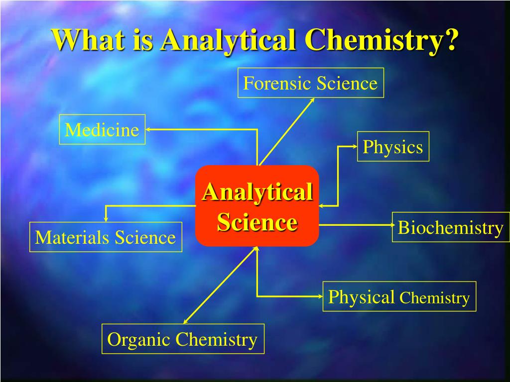 research topics on analytical chemistry