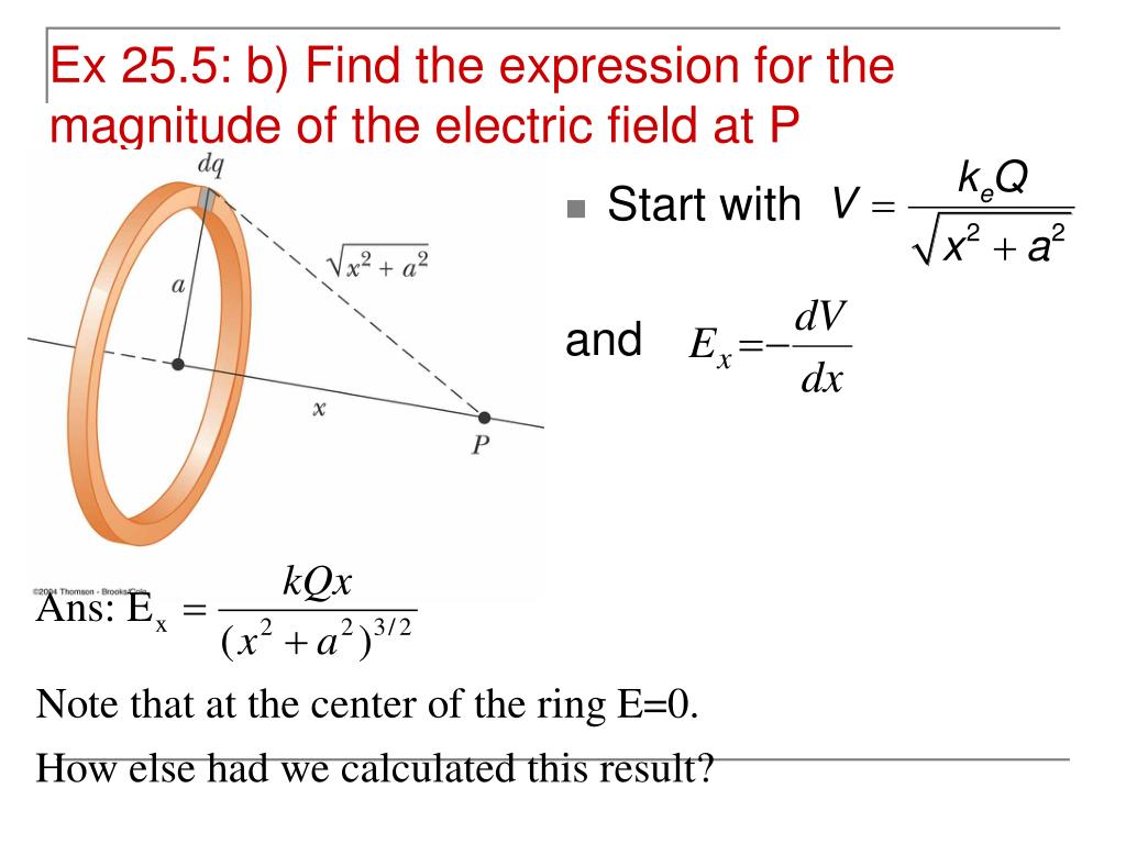 The maximum electric field strength E due to a uniformly charged ring of  radius r, happens at a distance x, where value of x is x is measured from  the centre of