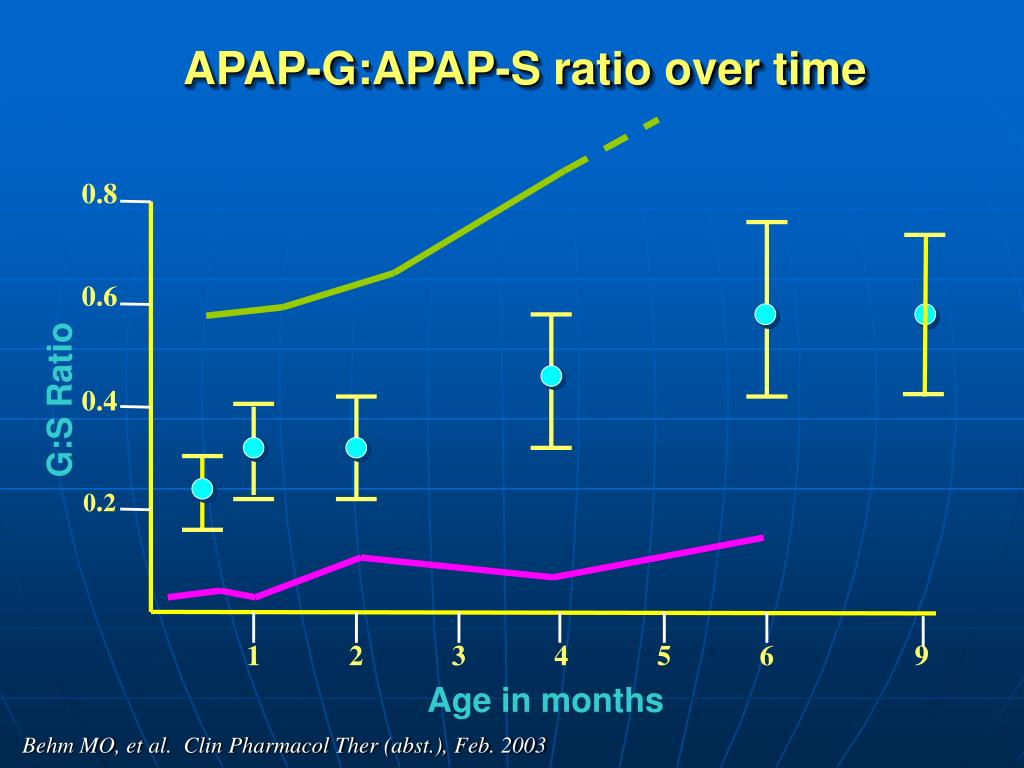 PPT - Presented at the November 17, 2003 meeting of the Clinical ...