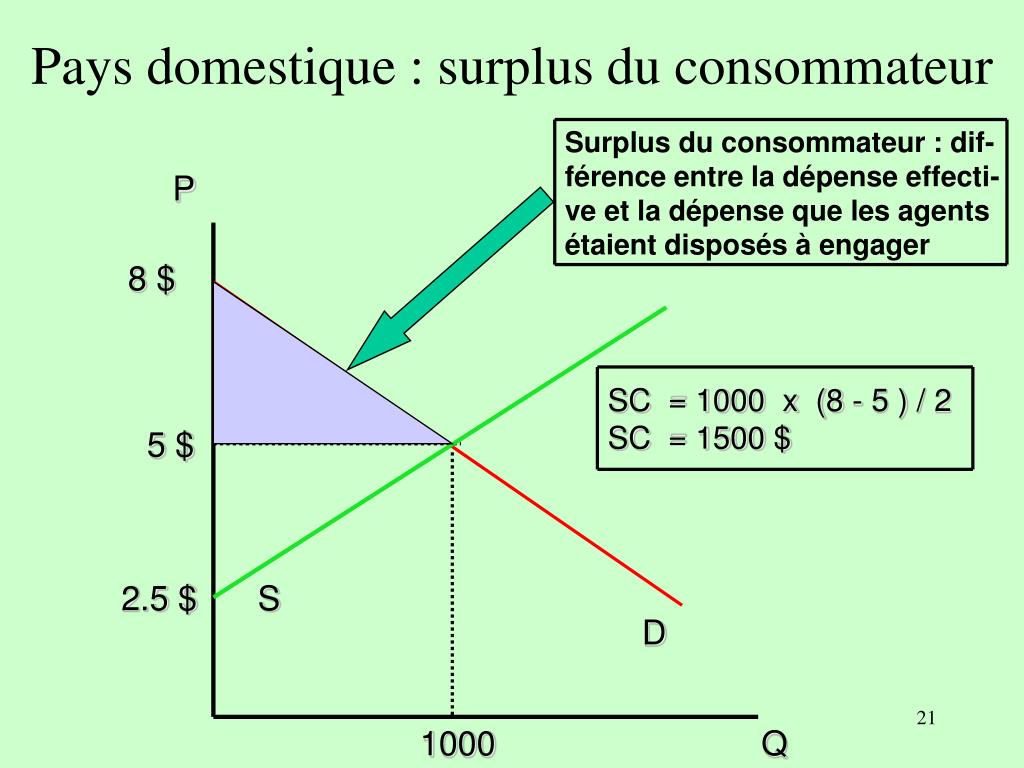 PPT régionale des échanges PowerPoint Presentation ID690868