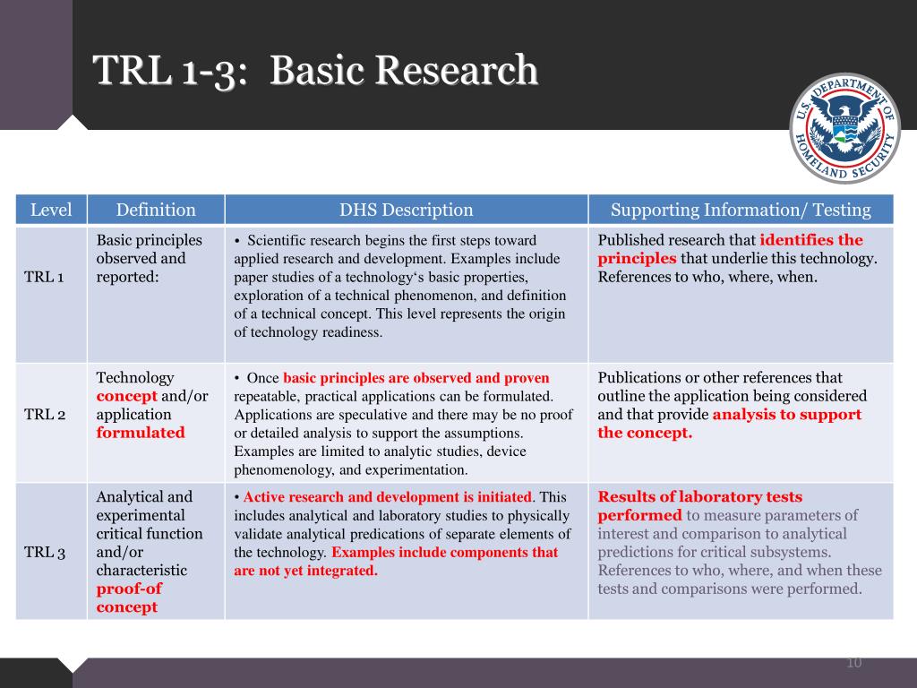 PPT What Are TRLs PowerPoint Presentation Free Download ID 693045 PPT What Are TRLs PowerPoint Presentation Free Download ID 693045