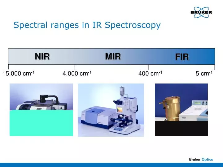 spectral ranges in ir spectroscopy n.