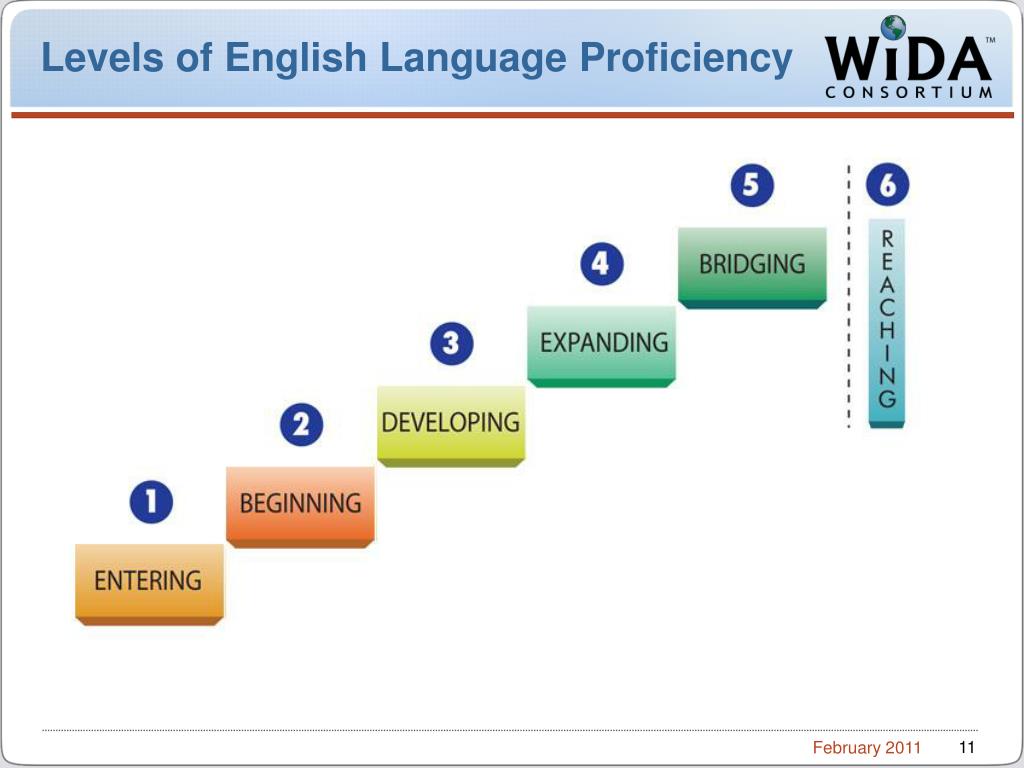 Wida Proficiency Levels Chart