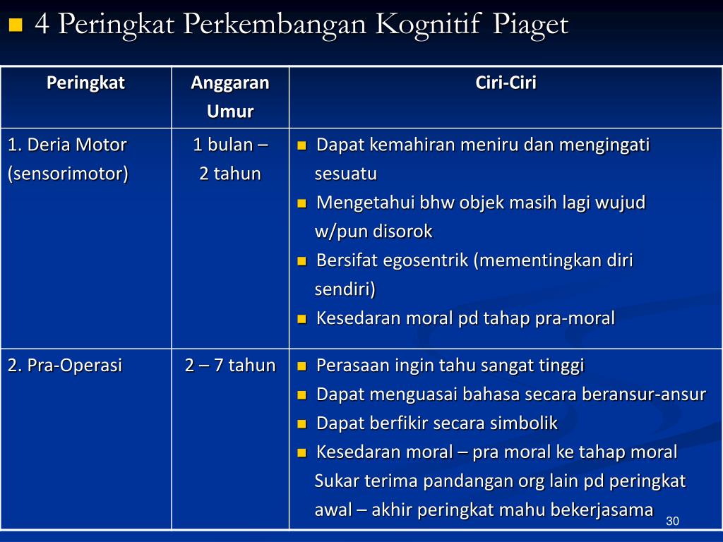 Kognitif jean piaget hot sale