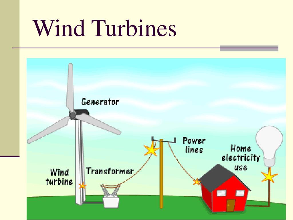 How to how energy. To Wind формы. Alternative Power sources таблица. Introduction of alternative Energy sources. How is Energy transformed by Wind Turbines.