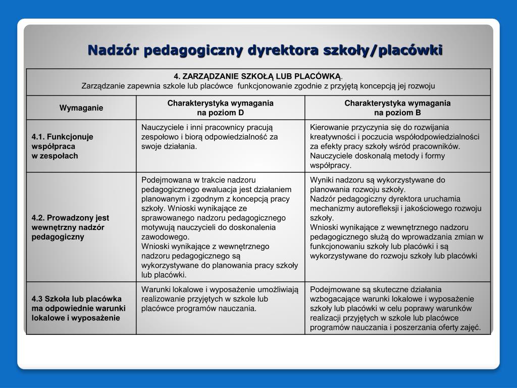 Plan Nadzoru Pedagogicznego Dyrektora Przedszkola Niepublicznego PPT - Nadzór pedagogiczny dyrektora szkoły/placówki PowerPoint