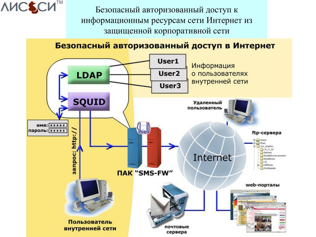 Для защиты веб проекта на высоком уровне безопасности необходимо