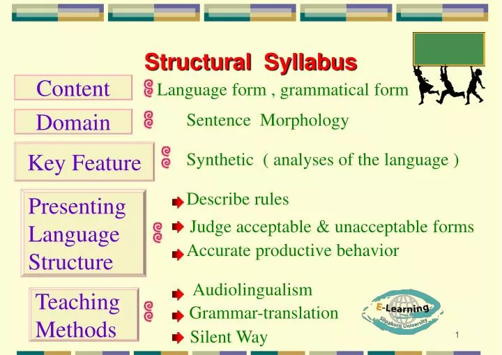 ppt structural syllabus powerpoint presentation id 694624 what is a course syllabus