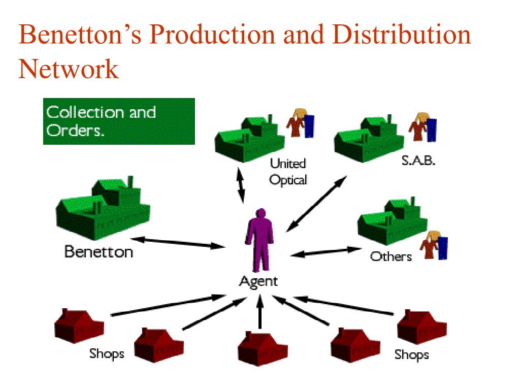 PPT - Supply Chain Management PowerPoint Presentation, free download -  ID:695360