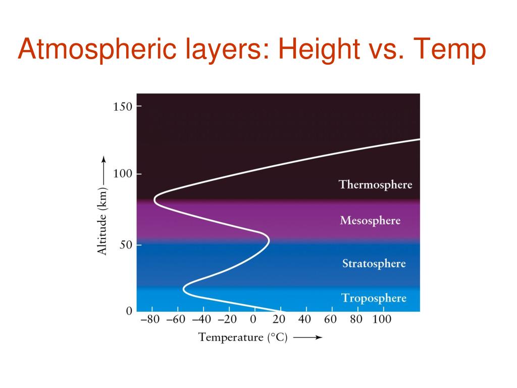 PPT The Planets PowerPoint Presentation Free Download ID 695465 PPT The Planets PowerPoint Presentation Free Download ID 695465
