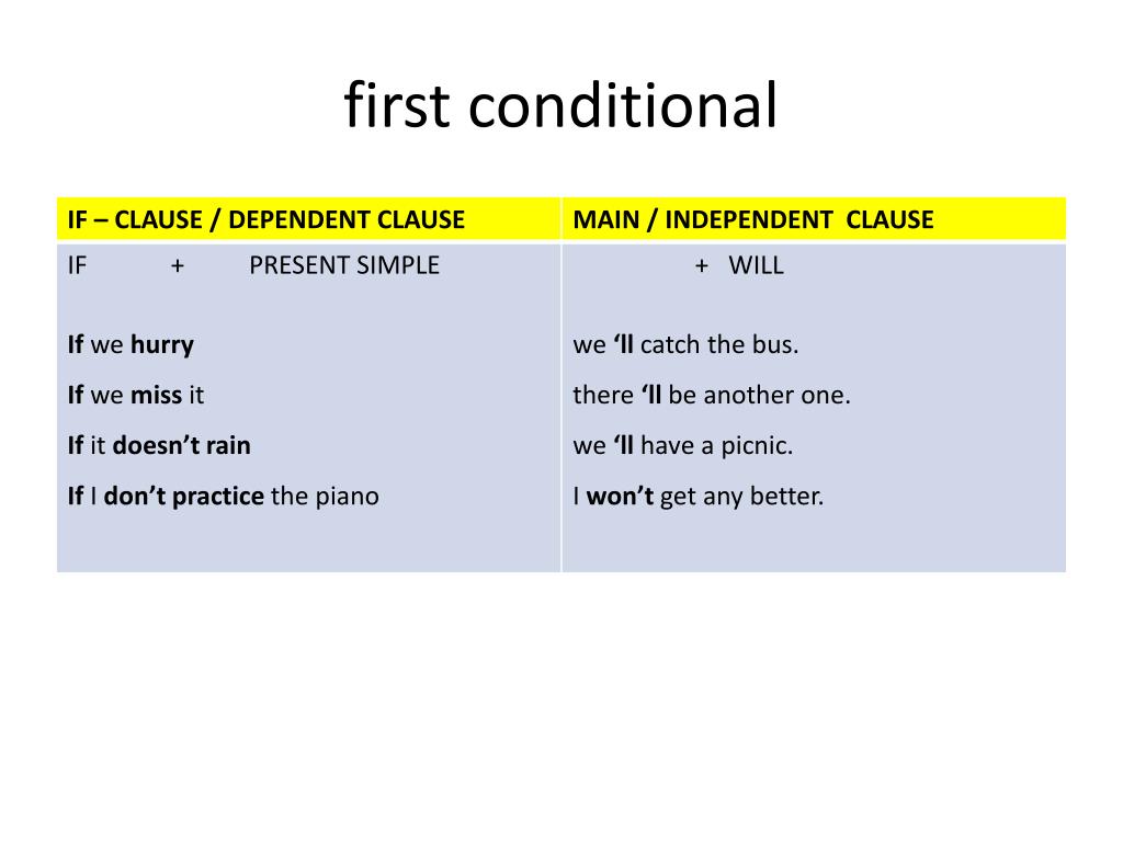 First conditional wordwall. First conditional. Предложения с first conditional. First conditional правило. 1 Conditional примеры.