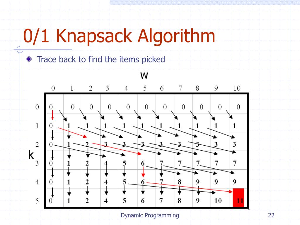 Trace back. Knapsack algorithm. Knapsack problem. Алгоритм Merkle Hellman Knapsack. Dynamic Programming: example.
