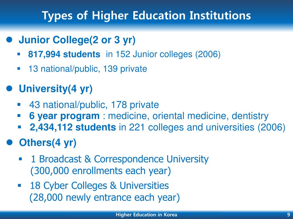 types of educational institutions