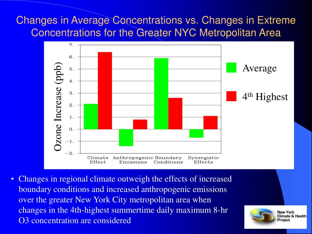 PPT - Modeling the Air Quality Impacts of Climate and Land Use Change ...