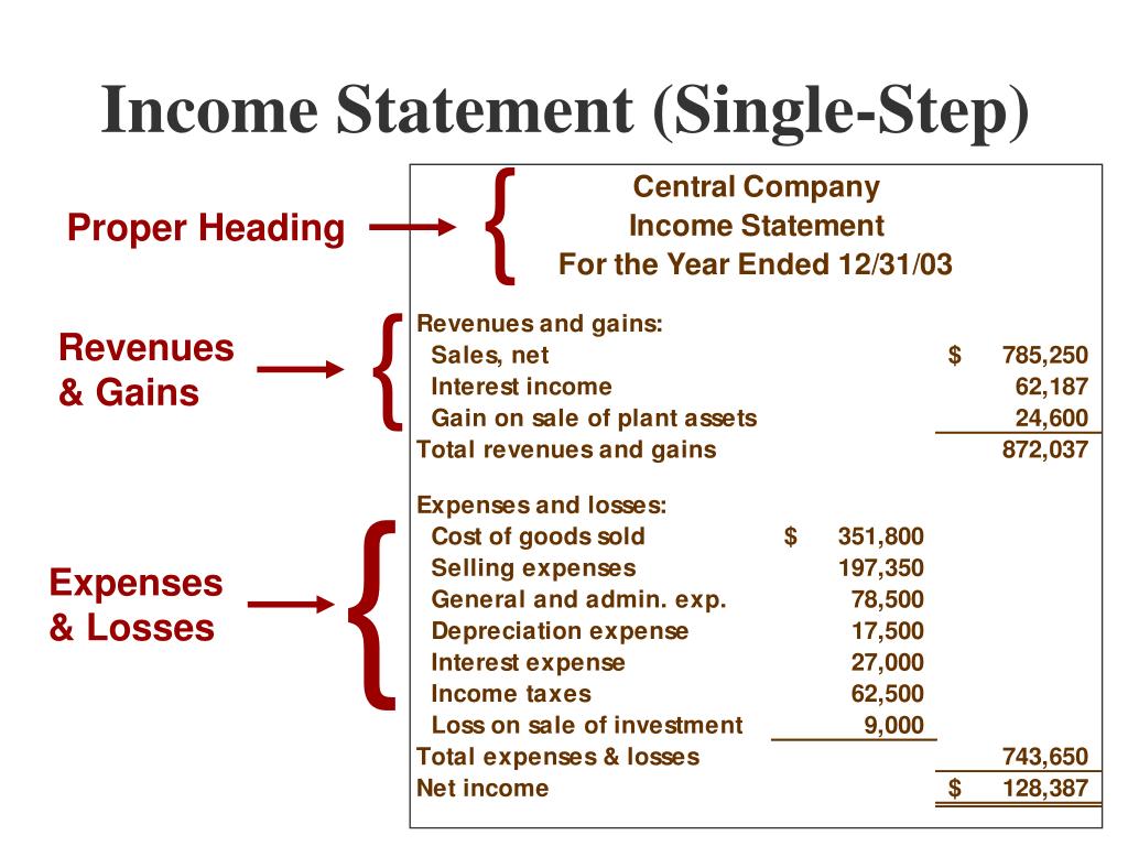 presentation on income statement