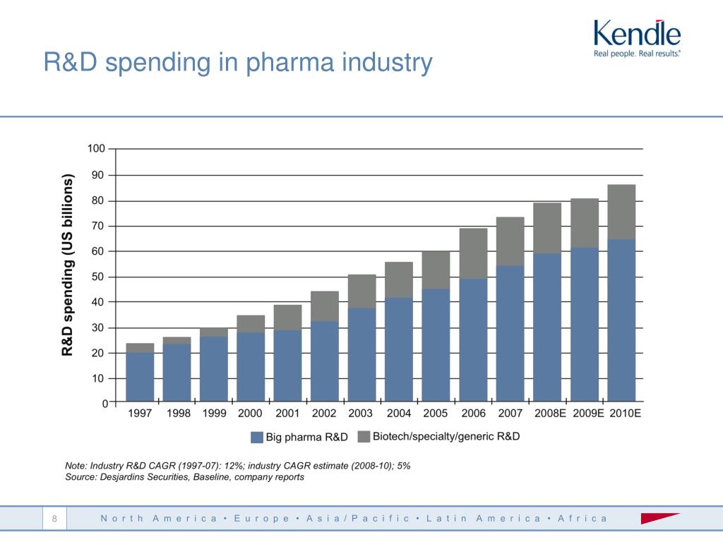 PPT - Barclays Capital Global Healthcare Conference PowerPoint ...