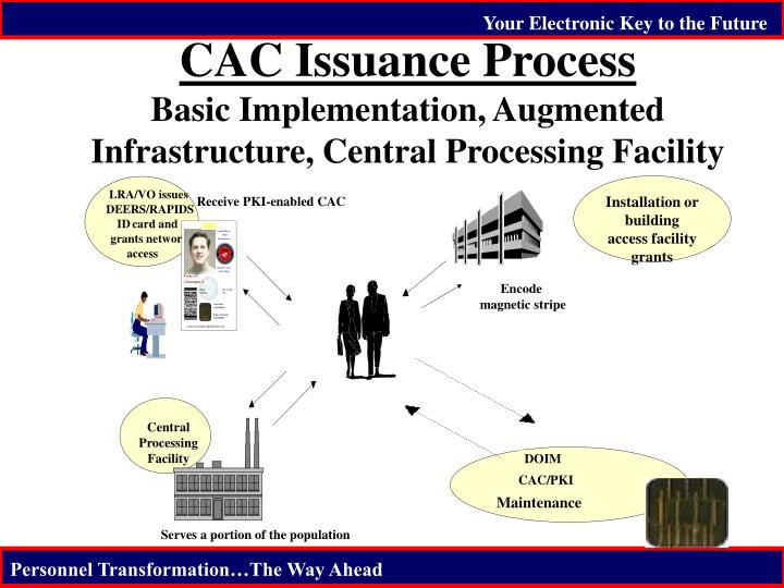 central processing faciliites We selected a supplier to come in and regularly replenish the fasteners in a central and dramatically reduce its returns processing time for. central processing faciliites We selected a supplier to come in and regularly replenish the fasteners in a central and dramatically reduce its returns processing time for.