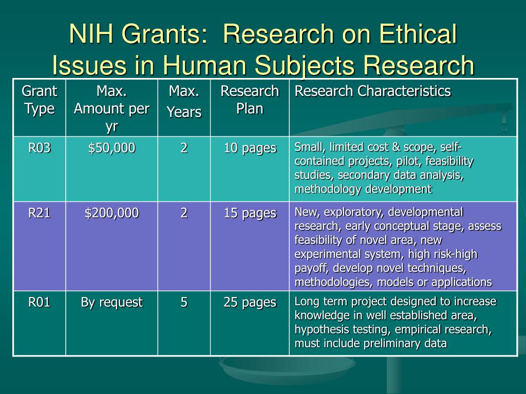 nih research ethics case studies