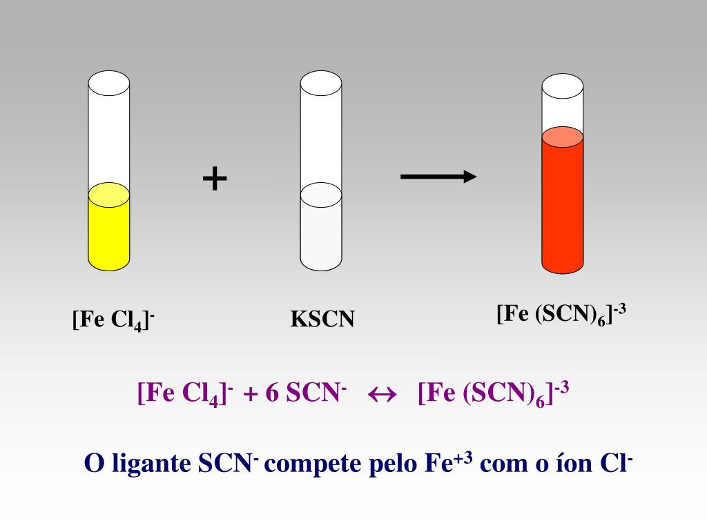 Fe2so43 hi. Fe clo4 3 цвет. Fe(SCN)3. Fe SCN 3 цвет. Fecl3 KSCN цвет.
