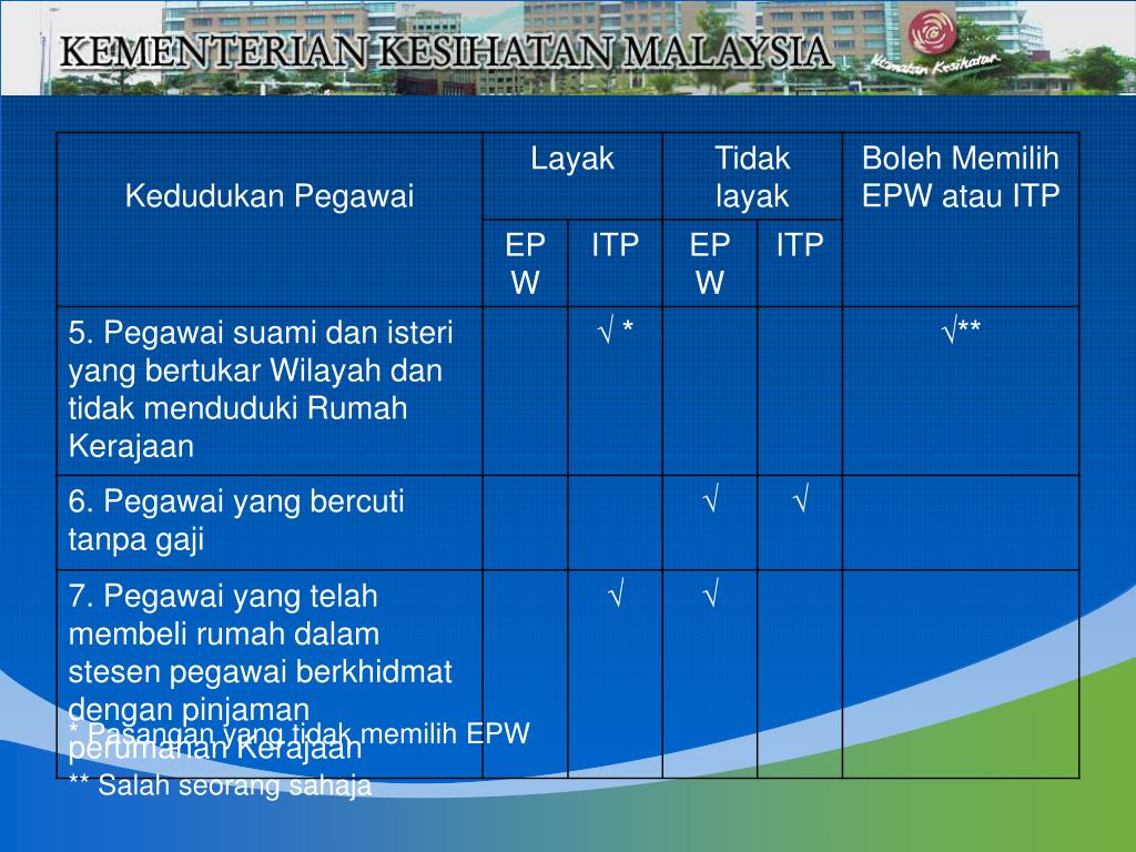 PPT - Elaun Perumahan Wilayah (EPW) PowerPoint ...