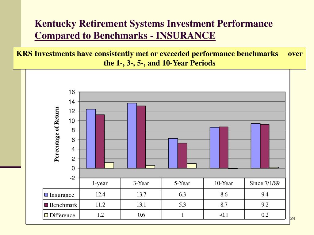 PPT Kentucky Retirement Systems Overview PowerPoint Presentation