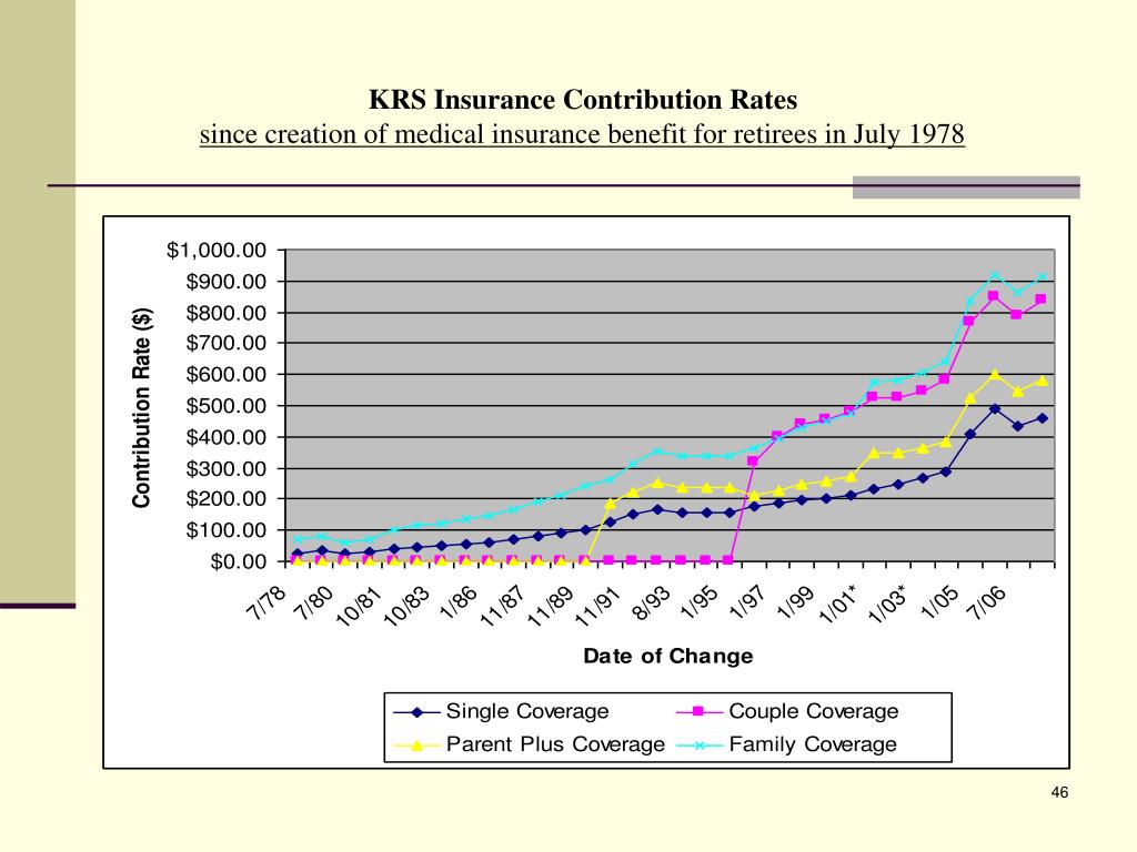 PPT Kentucky Retirement Systems Overview PowerPoint Presentation