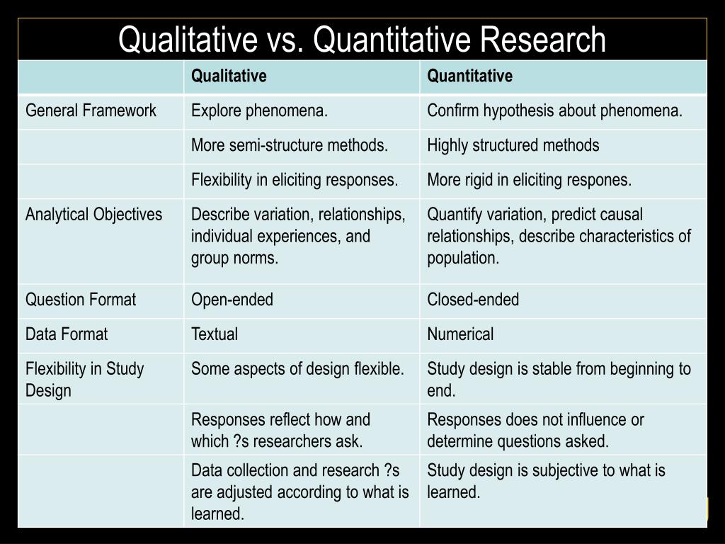 qualitative research methods pros and cons