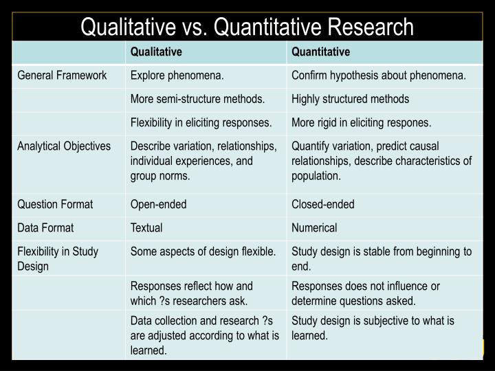 PPT The Pros And Cons Of Conducting Qualitative Research PowerPoint 