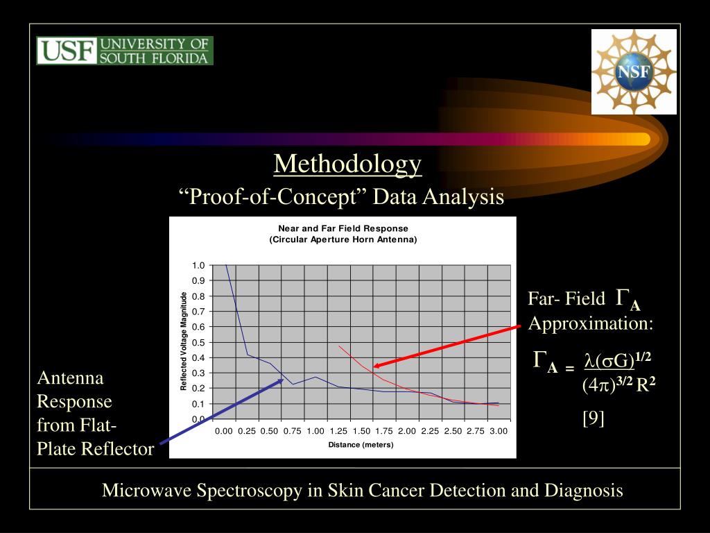 PPT Microwave Spectroscopy in Skin Cancer Detection and Diagnosis PowerPoint Presentation ID