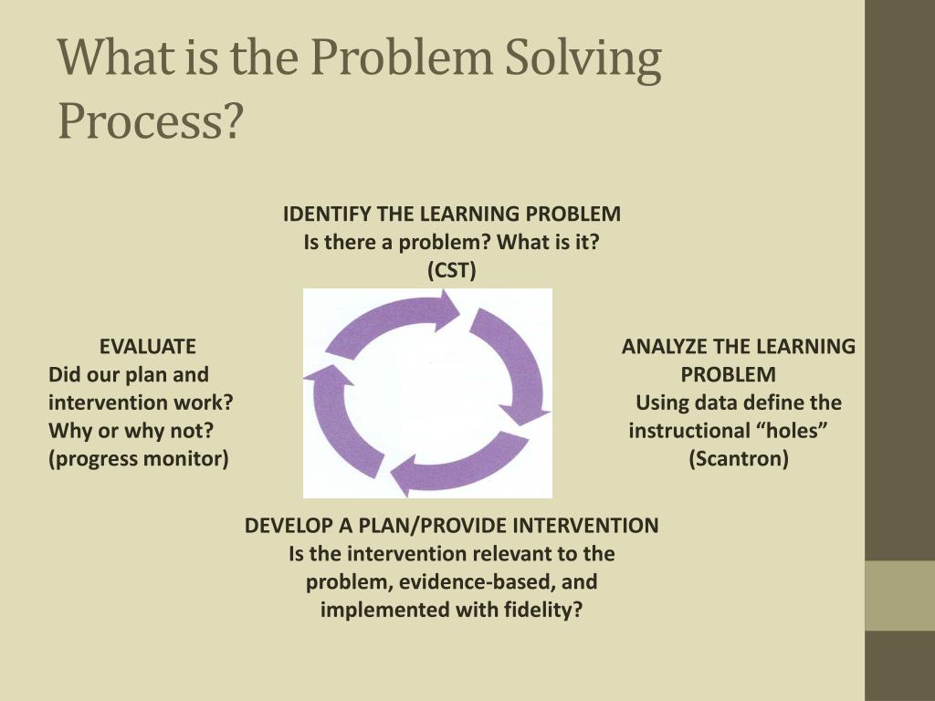 PPT - Response to Intervention and Instruction PowerPoint Presentation ...