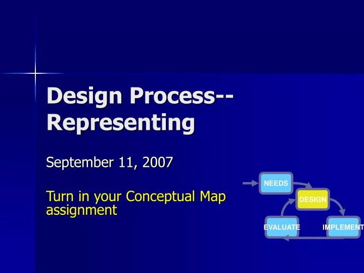 design process representing n.