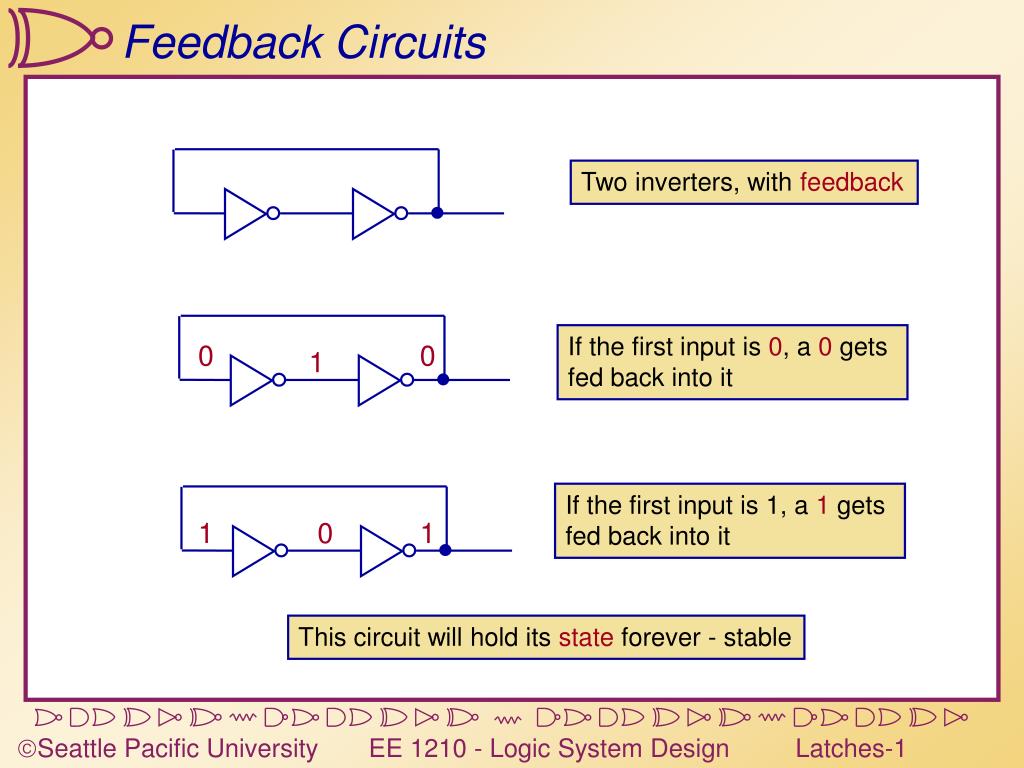 Input first. Inverter with feedback Logic circuit. Negative feedback System diagram. Negative feedback in Electronics schemes. Logic circuit Design meaning.