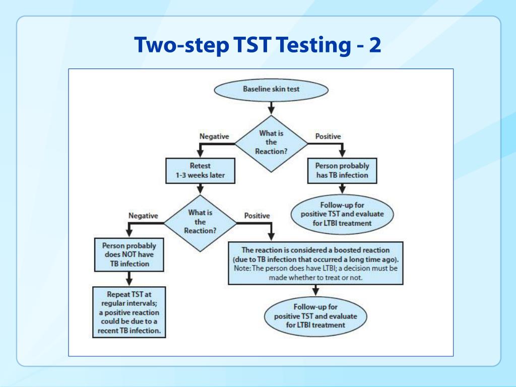 Two Step Ppd Time Frame Webframes