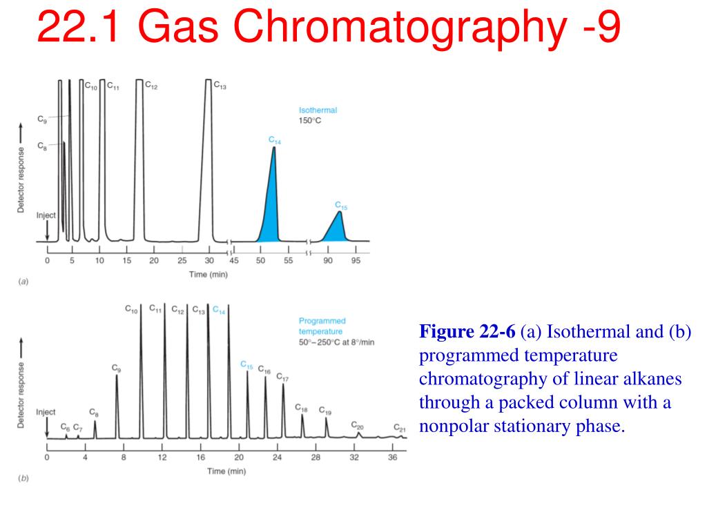 PPT Chapter 22 PowerPoint Presentation, free download ID701743