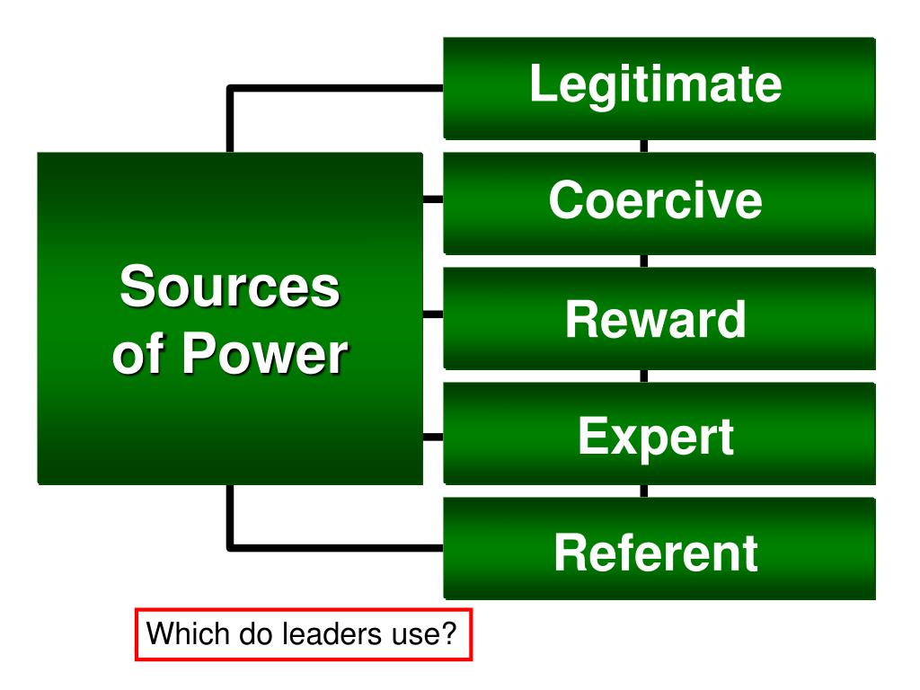 PPT Chapter 17 Leadership PowerPoint Presentation Free Download PPT Chapter 17 Leadership PowerPoint Presentation Free Download