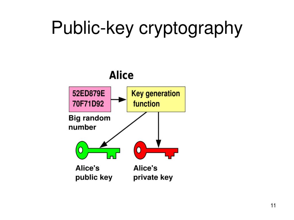 Открытый ключ авторизации. Структурная схема шифрования с открытым ключом. Криптографическая система с открытым ключом. Ключ открытый.. Ключ криптография.
