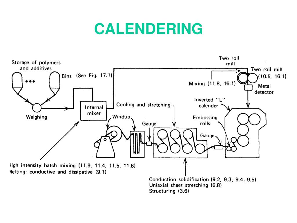 PPT MATE 315 POLYMERS PROCESSING PowerPoint Presentation, free