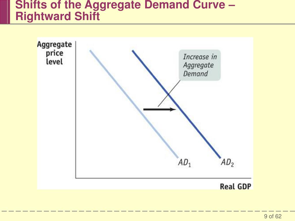 in perfect competition what happens when demand curve shift in perfect competition what happens when demand curve shift
