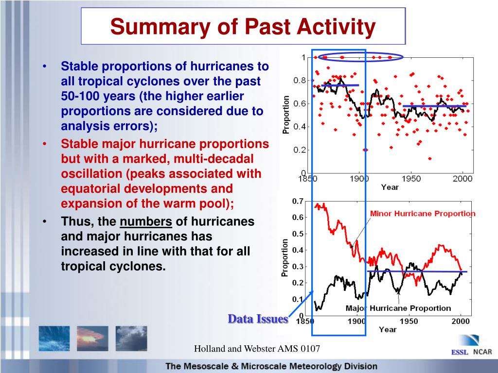 PPT - Heightened Tropical Cyclone Activity in the North Atlantic ...