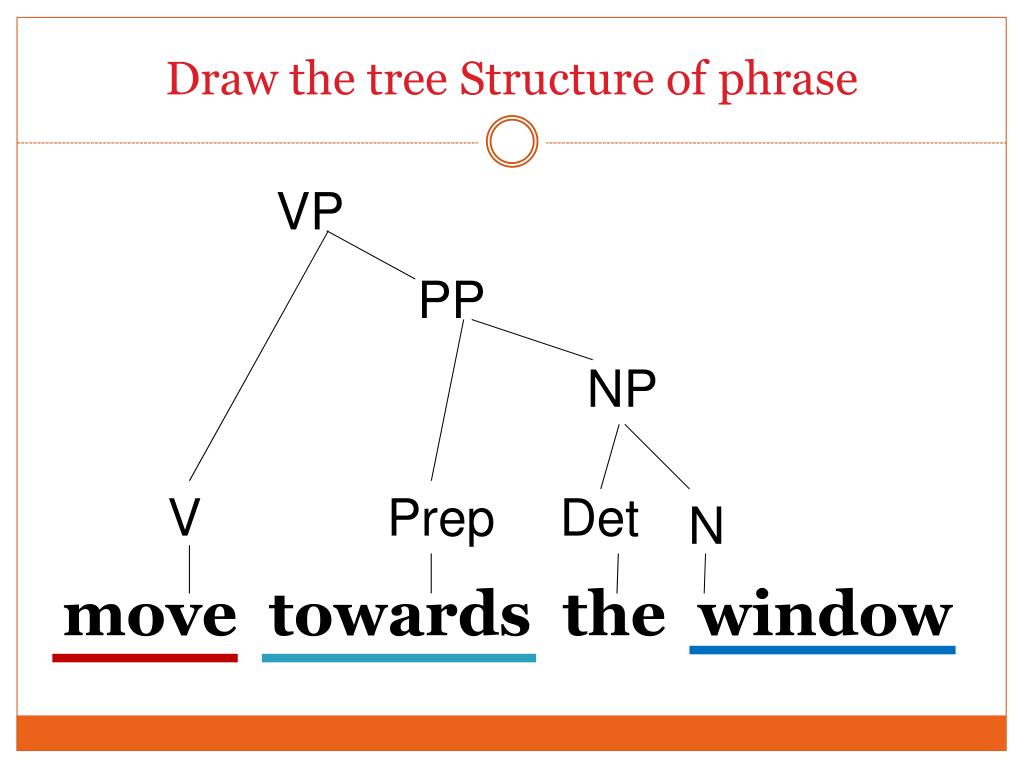 Ppt Tree Diagrams Labelling Phrases Powerpoint Presentation Free | Hot ...