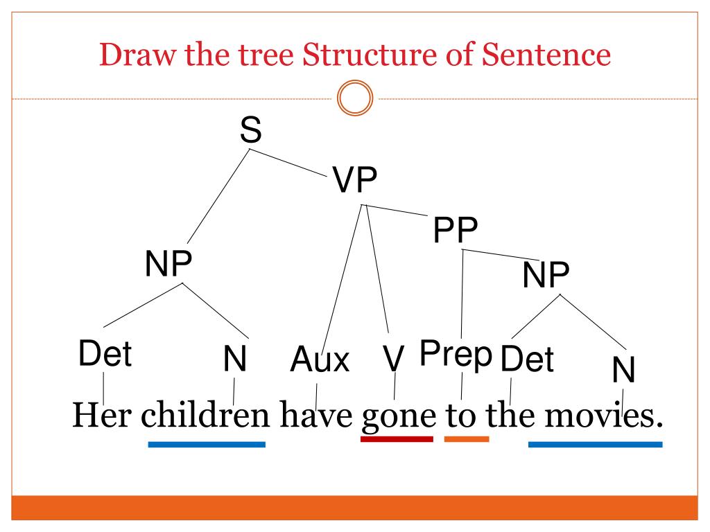 ppt-tree-diagrams-labelling-phrases-powerpoint-presentation-free-download-id-703056